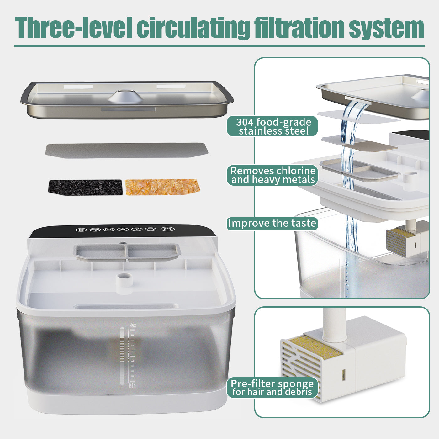 RefinedPetFlow The Filterless Self-Refill Fountain